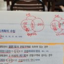 광역도시계획 수립권자 정리 이미지