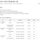 삼성중공업거제호텔양식당(모닝아일랜드) 이미지