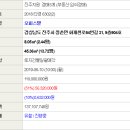 화개천로 이미지