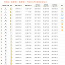 학암훼미리콘도 이미지