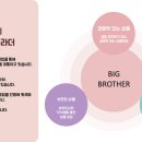 브라더커머스 이미지