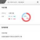 (주)가야ESC 이미지