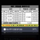 도그 앤 캣츠 이미지