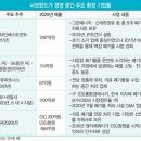 금광시장 이미지