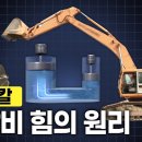 🔥🔥같은 힘이 작용할 때 면적이 넓어지면 압력은 작아지고, 같은 압력하에서 면적이 넓어지면 힘은 커진다. 이미지