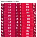 [2026] 6월-4 내가 여름쿨이라니...