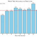 비엠에이솔루션 유한회사 | &#39;향로&#39;와 함께하는 추석완강 챌린지 후기