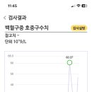 뇌림프종 2차 항암 후 ldh, 백혈구 수치 급상승 이미지