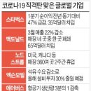 신문브리핑(2020년 4월 10일) 이미지