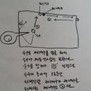 국일당구장 이미지