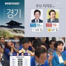 [KBS 여론조사①] 경기 이재명·충남 양승조 후보 우세 이미지