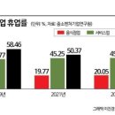 카페OECD