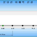 신설예정역(수도권 전철) 이미지