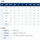 완산푸마 프로축구단의 눈물 이미지