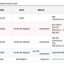 에스에스엠 글로벌 이미지