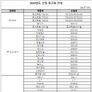 대한민국족구협회 2024년도 인정 족구화 안내(2024.07.03.) 이미지