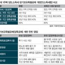 한채