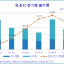 루나PC 이미지