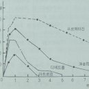 파킨슨병 무엇인가 이미지