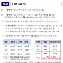 2024년 5월부터 K-패스로 대중교통비 20~53%까지 돌려받는다. 이미지