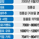 (주)비앤씨메디칼 네이버블로그