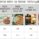 소비자시민모임소시모 이데일리