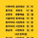 미공미술학원