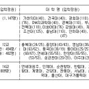 가톨릭대학교 의학전문대학원 연합뉴스