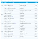 메꽃어린이집 이미지