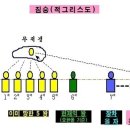 Key-point 5: 짐승과 적그리스도 이미지