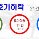 양지타운ll 이미지