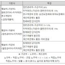 대기업-중소기업,노동생산성 차이와 그 구조 이미지