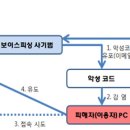 금감원, 금은방 계좌 피싱사기 주의보 발령 이미지