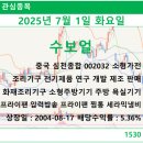 종합가전 이미지