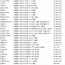 성문약국 이미지