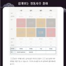 토정비결 사주풀이 음양오행까지 담긴 사주나라 사주백서 후기