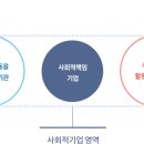 (주)워너기업 - 성동구 | (주)워너기업