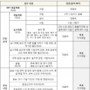 광역 BRT 사무, 특별지방자치단체에 본격 위임 이미지