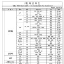 (주)씨코푸드 이미지