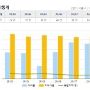 월곶풍림2차아파트(월곶2차풍림아이원) 이미지