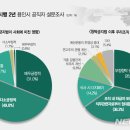 청탁 이미지