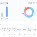 둔촌대로 171번길 이미지