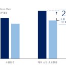 독일보청기진영센터