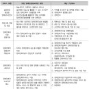 한국기능장애인협회 | 도립 장애인종합복지관 기능재정립 연구 (한국장애인복지협회, 2022)