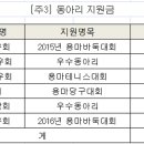 2016 회계연도 결산보고서 및 통장거래 내용 이미지