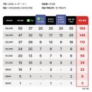 (주)명품제주점 | 롯데면세점 ldf 2월 4주차(2/26~3/1): 면세점 명품 웨딩밴드