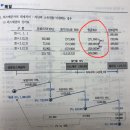 중급회계 / 18장 리스 / 18-25 / 리스제공자의 회계처리 / 원금회수 비율 이미지