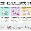 코딩없이 엑셀로 하는 데이터분석