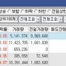 보성홀딩스 네이버블로그