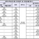 [학원의신] 2025학년도 서울시립대학교 수시/정시 입학전형 시행계획② 이미지